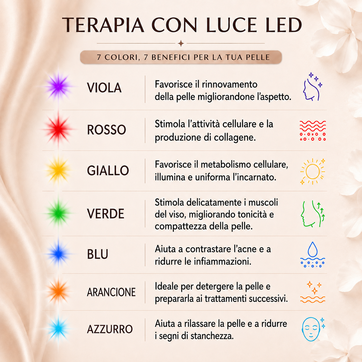AuraTech ™ - Beauty Device Viso 5in1 con LED Therapy & EMS