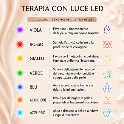 AuraTech ™ - Beauty Device Viso 5in1 con LED Therapy & EMS